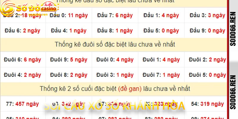 Soi cầu xổ số Khánh Hòa