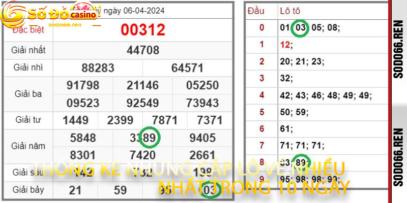Thống kê những cặp lô về nhiều nhất trong 10 ngày